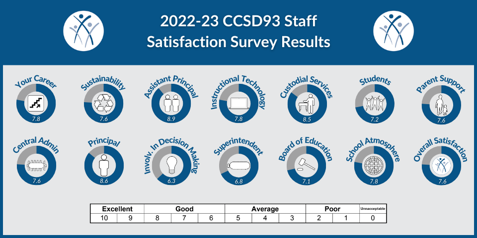 CCSD93 Staff 2022.png